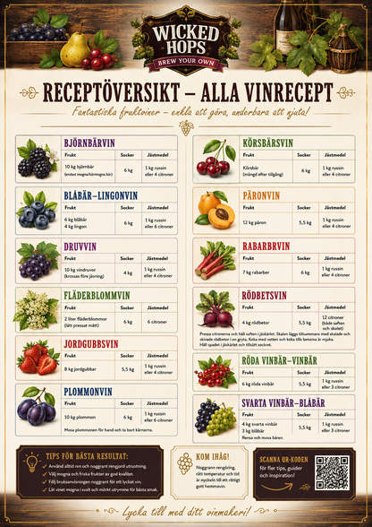 Jäskit för egna Vinsatser, frukt och bär